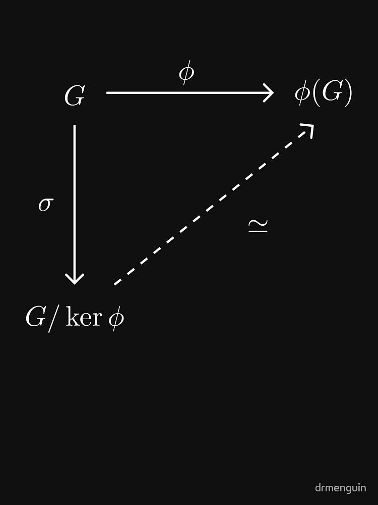 First Isomorphism Theorem for Groups (White) by drmenguin