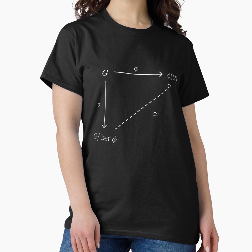 First Isomorphism Theorem for Groups (White) by drmenguin